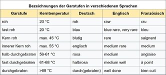 Garstufen_Steak01.JPG