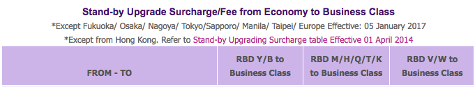 2017_08_24_19_08_16_Thai_Airways_Changes_Pricing.png