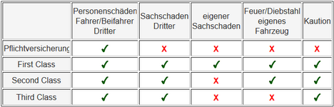 vergleichstabelle_kfz_versicherungstarife.png