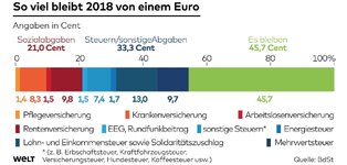 DWO-FI-Beispielrechnung-jb-Euro-jpg.jpg