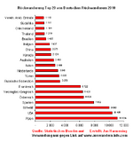 rueckwanderung-top20-2010.png