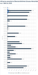 Screenshot_2021-05-14 Grippetote in Deutschland bis 2019 Statista.png