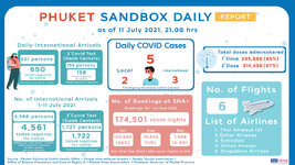 Phuket-Sandbox-Daily-Report-as-of-11July2021-updated.jpg