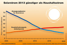 stromgestehungskosten-photovoltaik.jpg