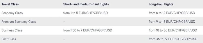 Lufthansa-Environmental-Surcharge.jpg