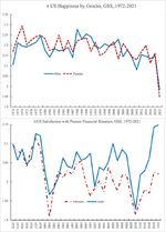 Happiness by Gender.png