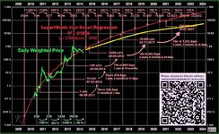 Bitcoin Long Term3 a .jpg