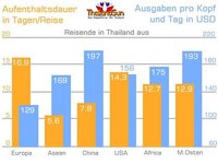 tourismus-statistik-thailand-428.jpg