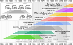 Generation_timeline.svg.png