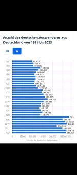 Ganz-sachlichnur-die-Fakten-von-Statista-Wir-waren-2022-ein-2-und-haben-keine-Sekunde-bereut-1...jpg