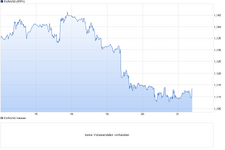 chart_week_EURUSDEuroUS-Dollar.png