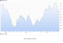 chart_quarter_EURUSDEuroUS-Dollar.png