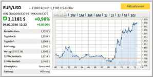 boerse.gif