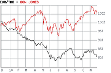 chart._thb-dj.png