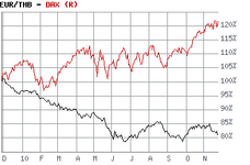 chart._thb-dax.png