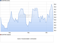 chart.m?z=a124169~b48~Uquarter~W1.png