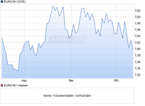 chart.m?z=a124137~b48~Uquarter~W1.png