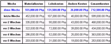 weekly-cost-17042010.gif