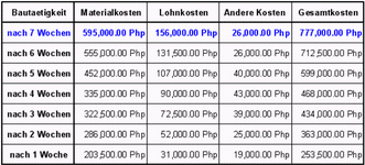 weekly-cost-24042010.gif