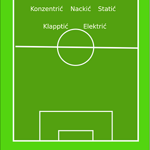 Fussball-kroatische-mannschaft