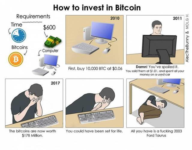 Bitcoins