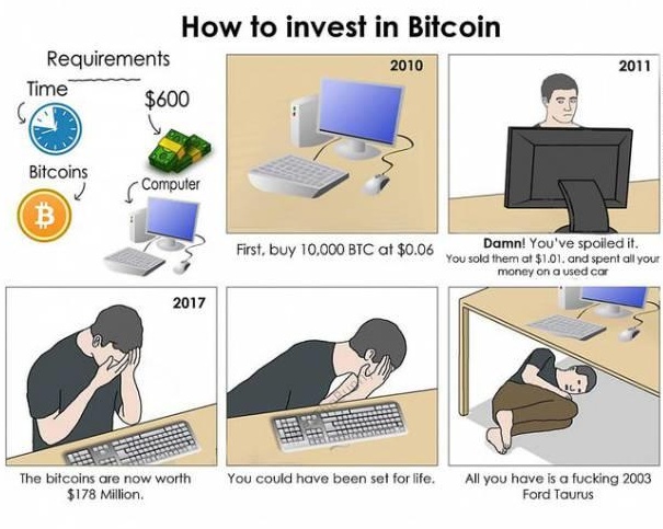 Bitcoins