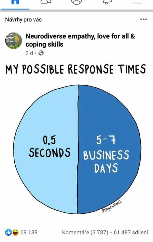 Response Time